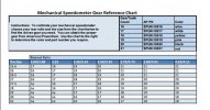 Transmission Speedo Gear Chart.JPG
