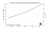 co2_weekly_mlo_since1800.png