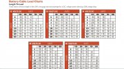 (Cable Lengths) Wire Load Amperage Chart.JPG
