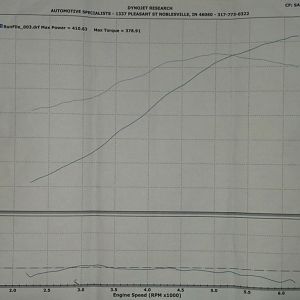 Deeplist's 99 Supercharged Cobra