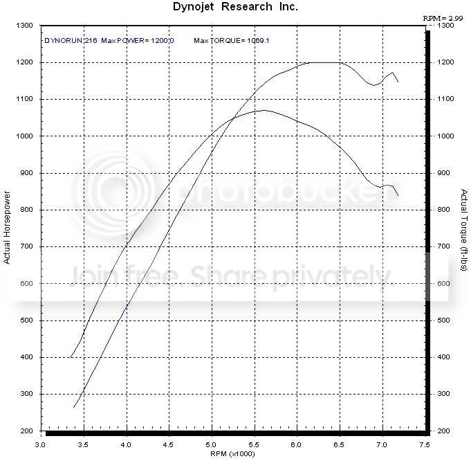 TONYALMGT5001200HP.jpg