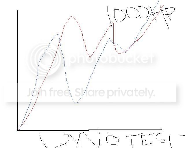 dyno.jpg