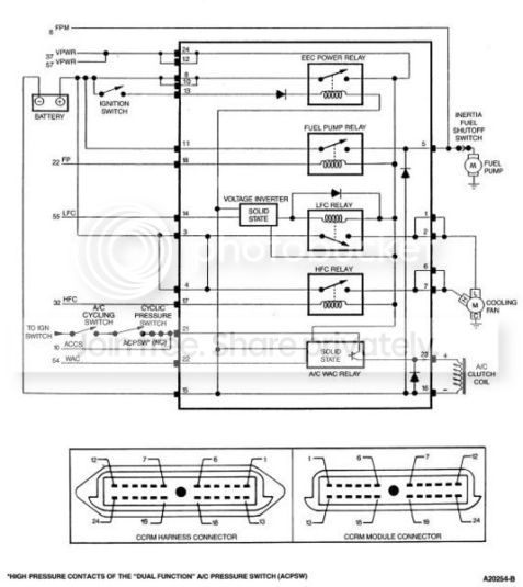 CCRM-Diagram_zpsd9cc72db.jpg