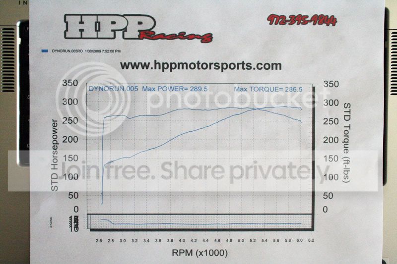 dyno1.jpg