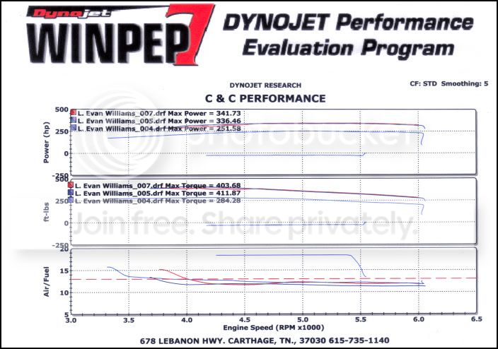CCDyno-Edit.jpg