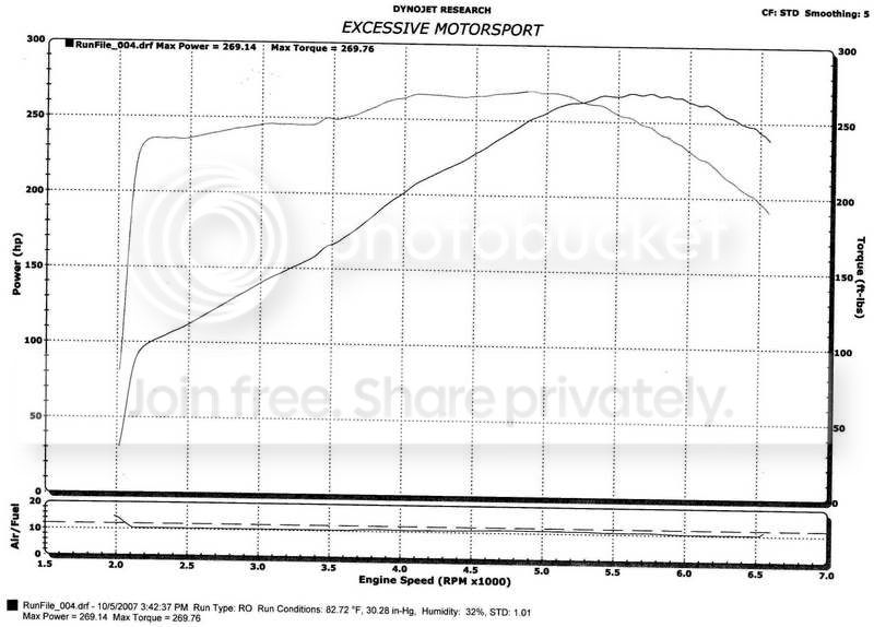 dyno003.jpg