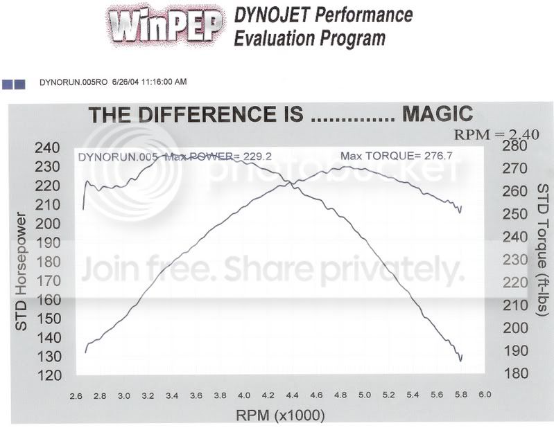 Dyno229.jpg