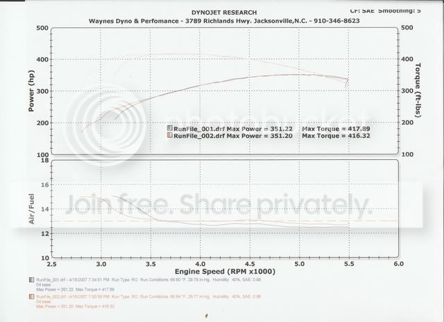 dyno.jpg
