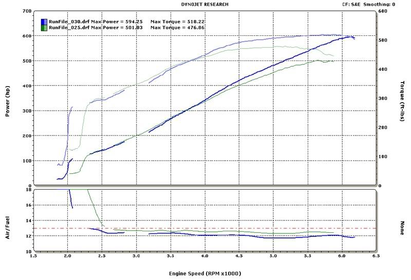 dyno2.jpg