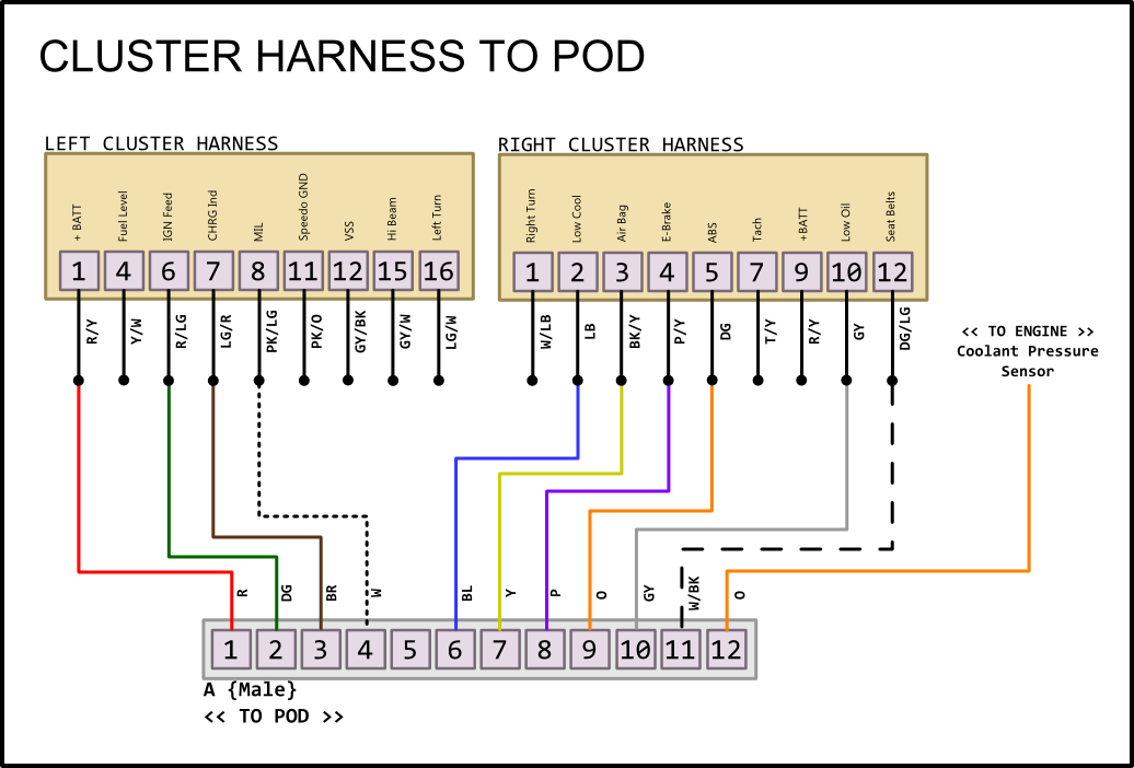 01_Cluster-Harness_to_Pod.png