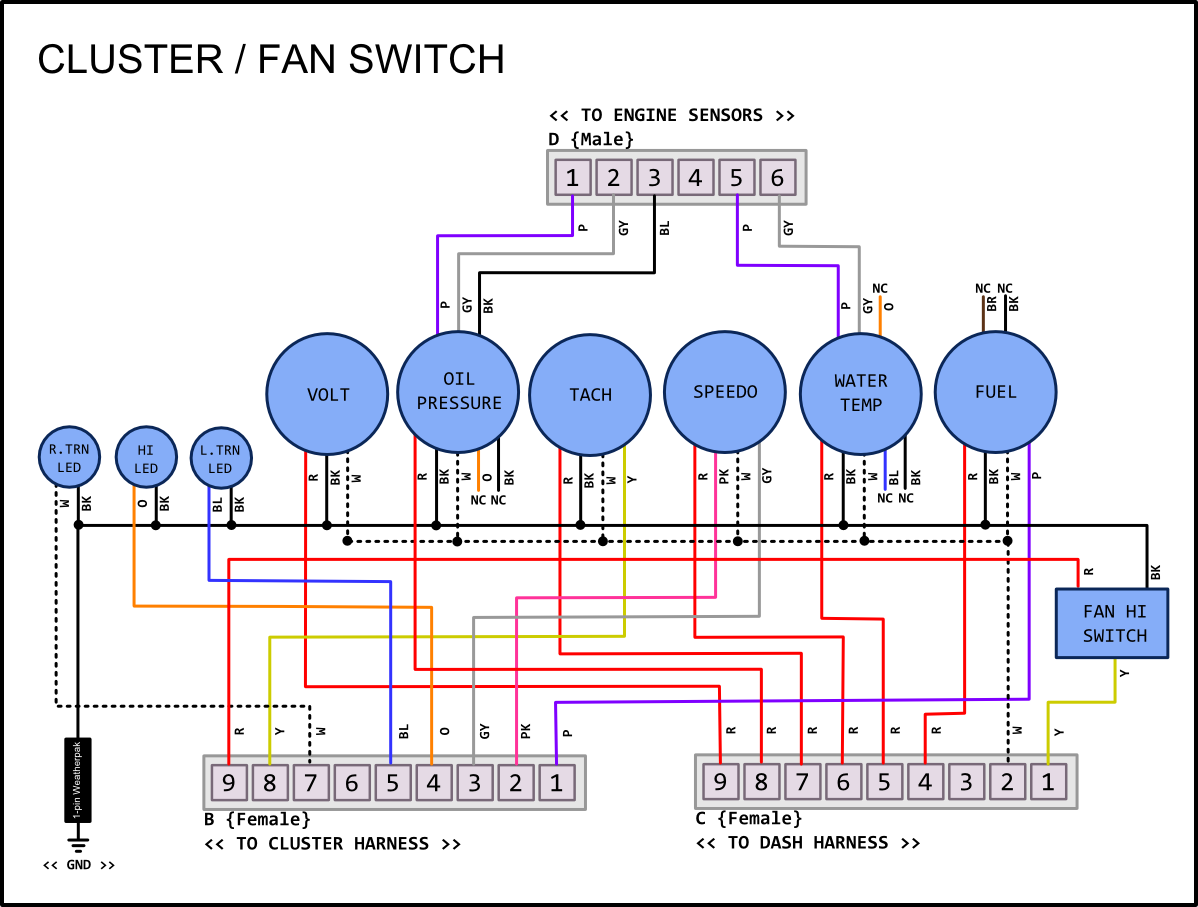 03_Cluster_Fan-Switch.png