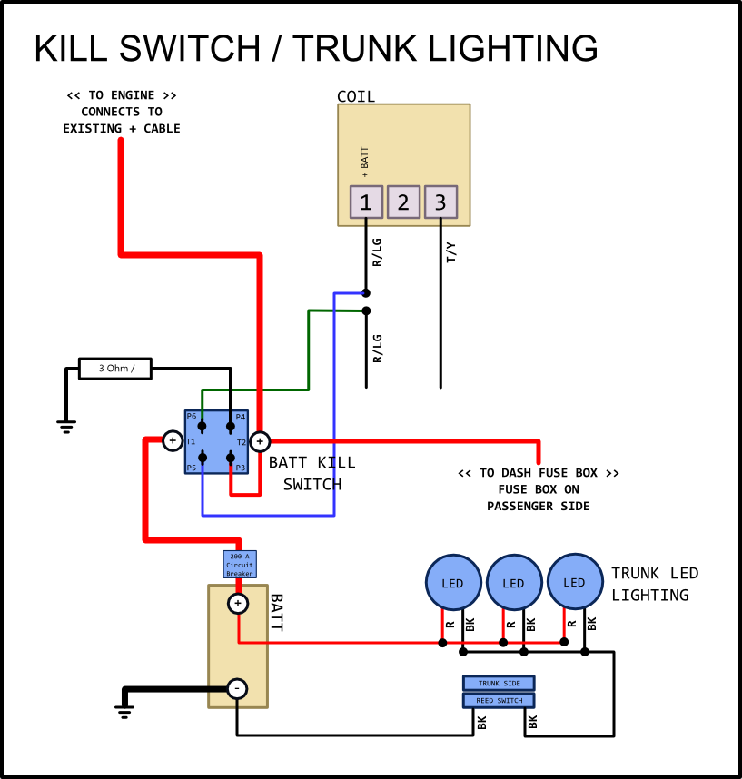 08_Kill-Switch_Trunk-Lighting.png