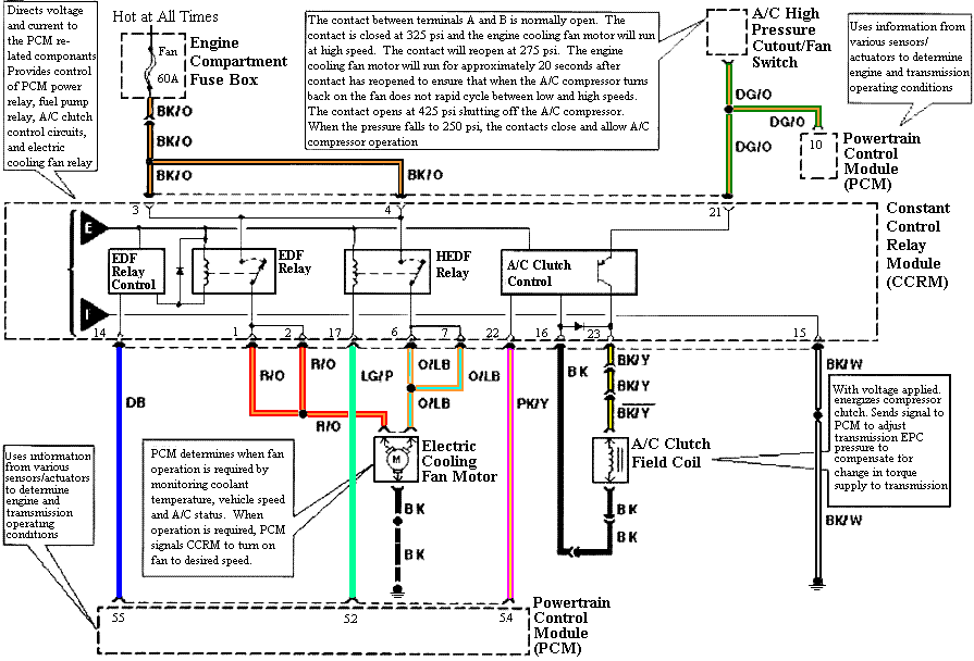 Mustang-94-95-CCRM-AC-Diagram.gif